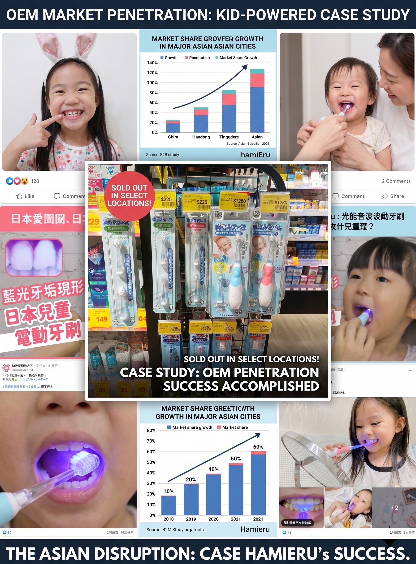 Taiwan Market Sales Success